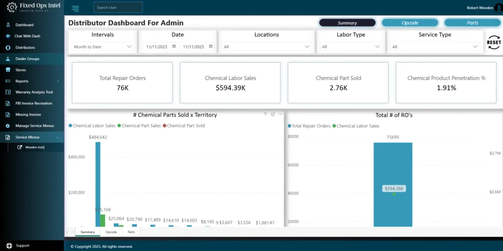 E-commerce platform project screenshot
